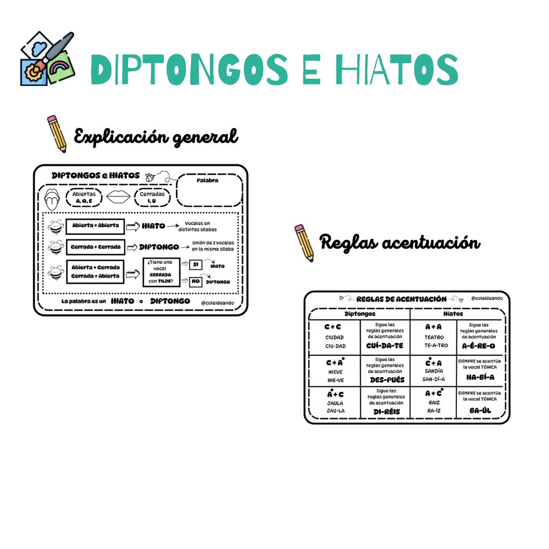 DIPTONGOS E HIATOS