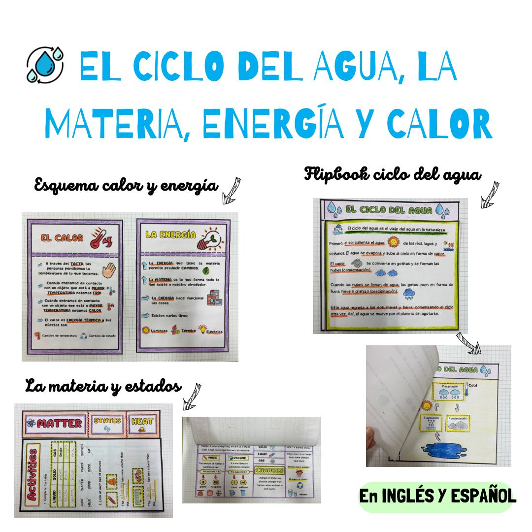 💦 EL CICLO DEL AGUA, la MATERIA, ENERGÍA y CALOR💦