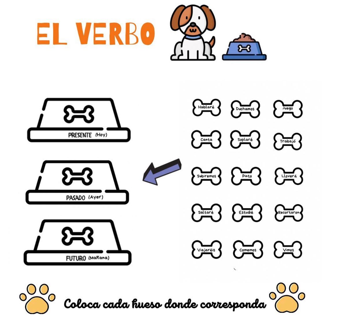 🐶EL VERBO~PRESENTE, PASADO Y FUTURO~🐶 Cuadernillo Coleideando educación primaria