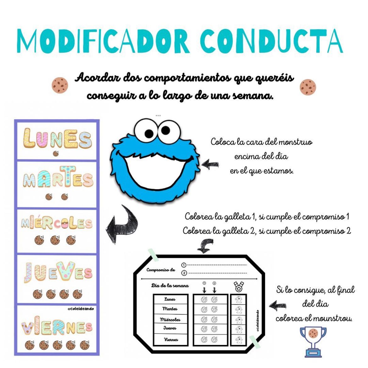 🍪MODIFICADOR DE CONDUCTA~El Monstruo de las galletas~🍪 Cuadernillo Coleideando educación primaria